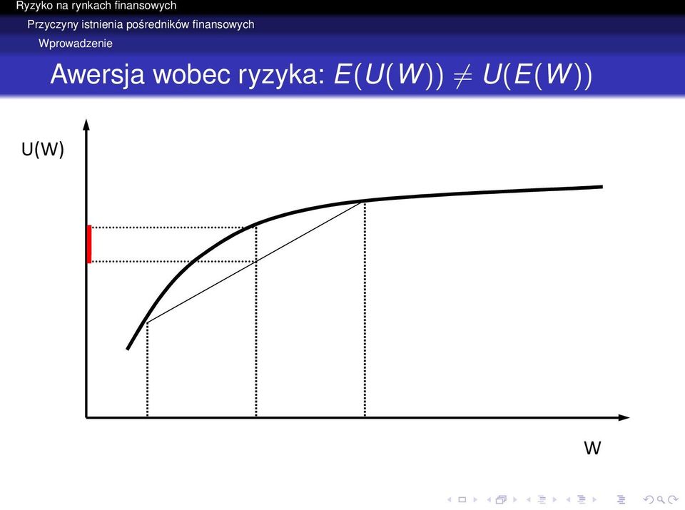 Wprowadzenie Awersja