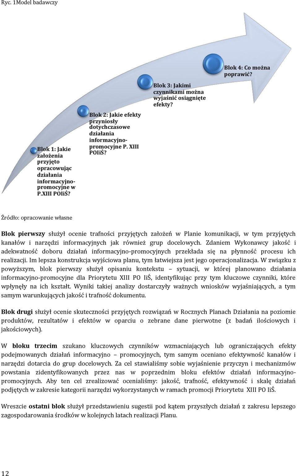 Im lepsza konstrukcja wyjściowa planu, tym łatwiejsza jest jego operacjonalizacja.