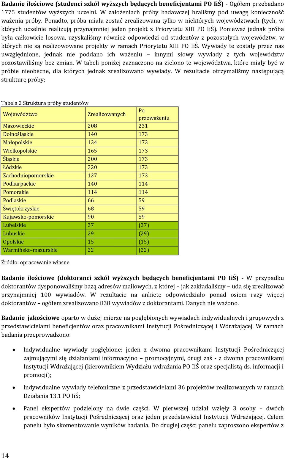 Ponadto, próba miała zostać zrealizowana tylko w niektórych województwach (tych, w których uczelnie realizują przynajmniej jeden projekt z Priorytetu XIII PO IiŚ).