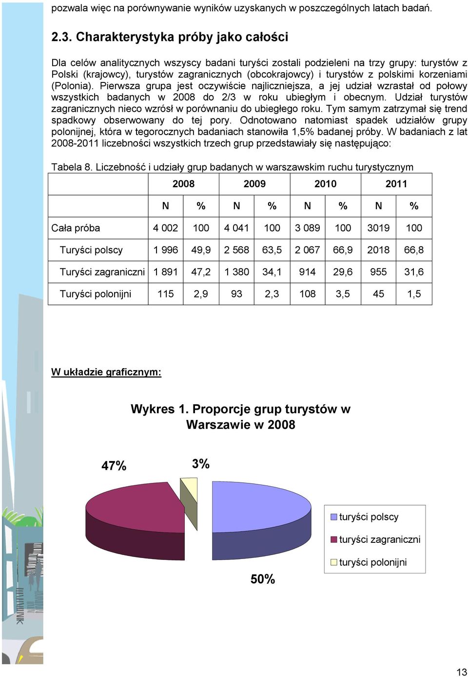 polskimi korzeniami (Polonia). Pierwsza grupa jest oczywiście najliczniejsza, a jej udział wzrastał od połowy wszystkich badanych w 2008 do 2/3 w roku ubiegłym i obecnym.