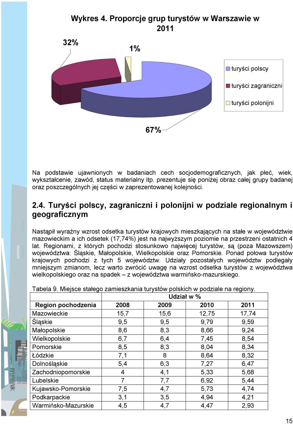 zawód, status materialny itp. prezentuje się poniżej obraz całej grupy badanej oraz poszczególnych jej części w zaprezentowanej kolejności. 2.4.