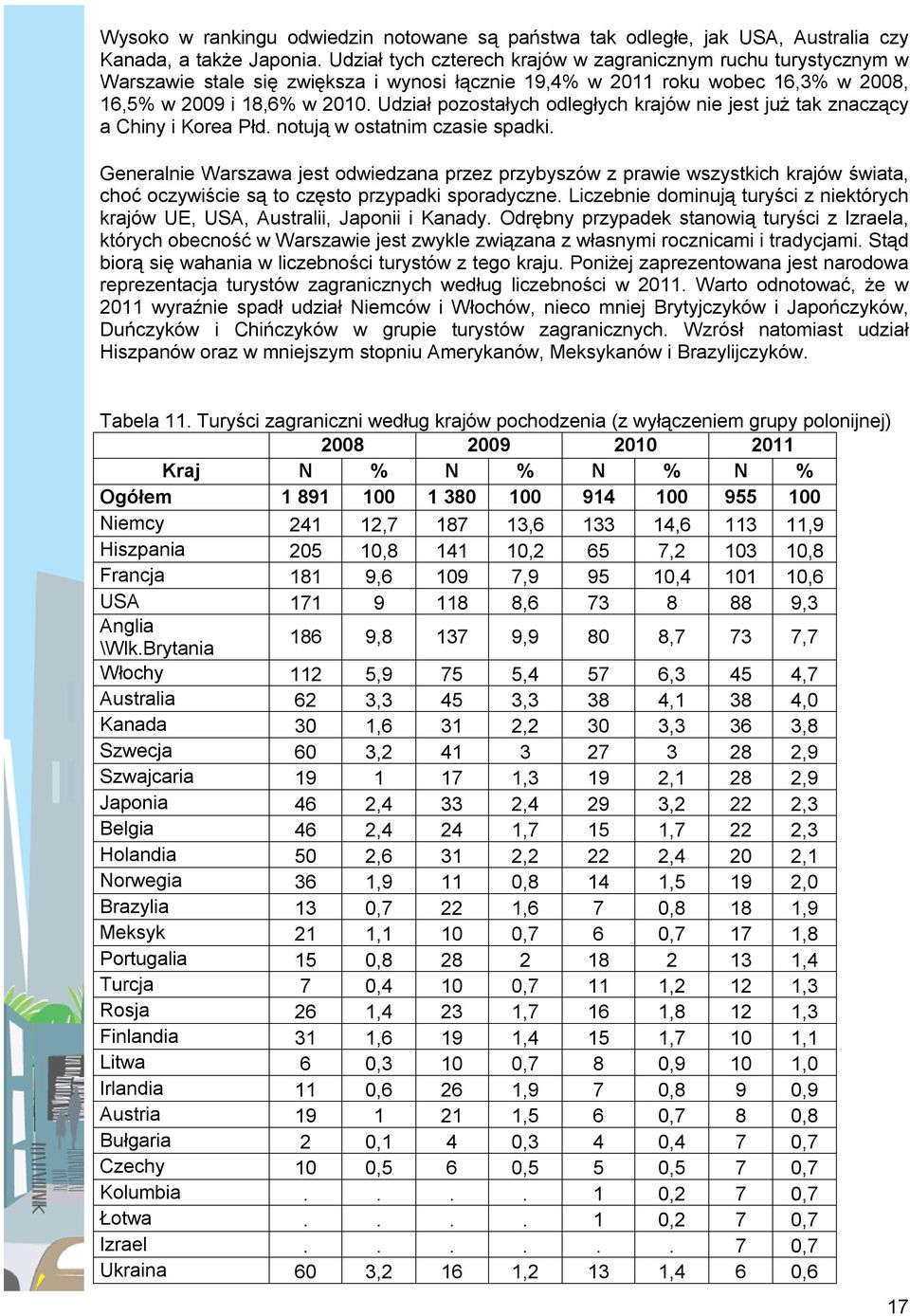 Udział pozostałych odległych krajów nie jest już tak znaczący a Chiny i Korea Płd. notują w ostatnim czasie spadki.