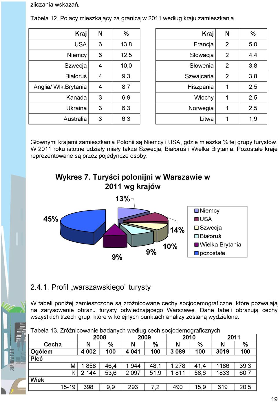 zamieszkania Polonii są Niemcy i USA, gdzie mieszka ¼ tej grupy turystów. W 2011 roku istotne udziały miały także Szwecja, Białoruś i Wielka Brytania.