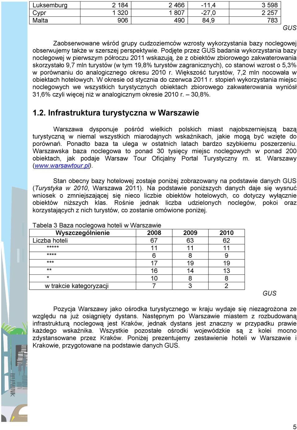 Podjęte przez GUS badania wykorzystania bazy noclegowej w pierwszym półroczu 2011 wskazują, że z obiektów zbiorowego zakwaterowania skorzystało 9,7 mln turystów (w tym 19,8% turystów zagranicznych),