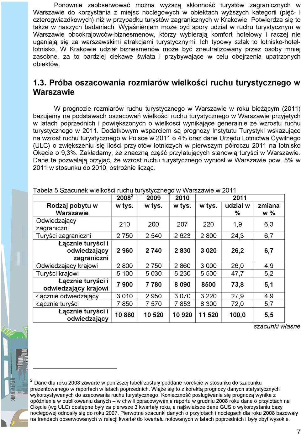 Wyjaśnieniem może być spory udział w ruchu turystycznym w Warszawie obcokrajowców-biznesmenów, którzy wybierają komfort hotelowy i raczej nie uganiają się za warszawskimi atrakcjami turystycznymi.