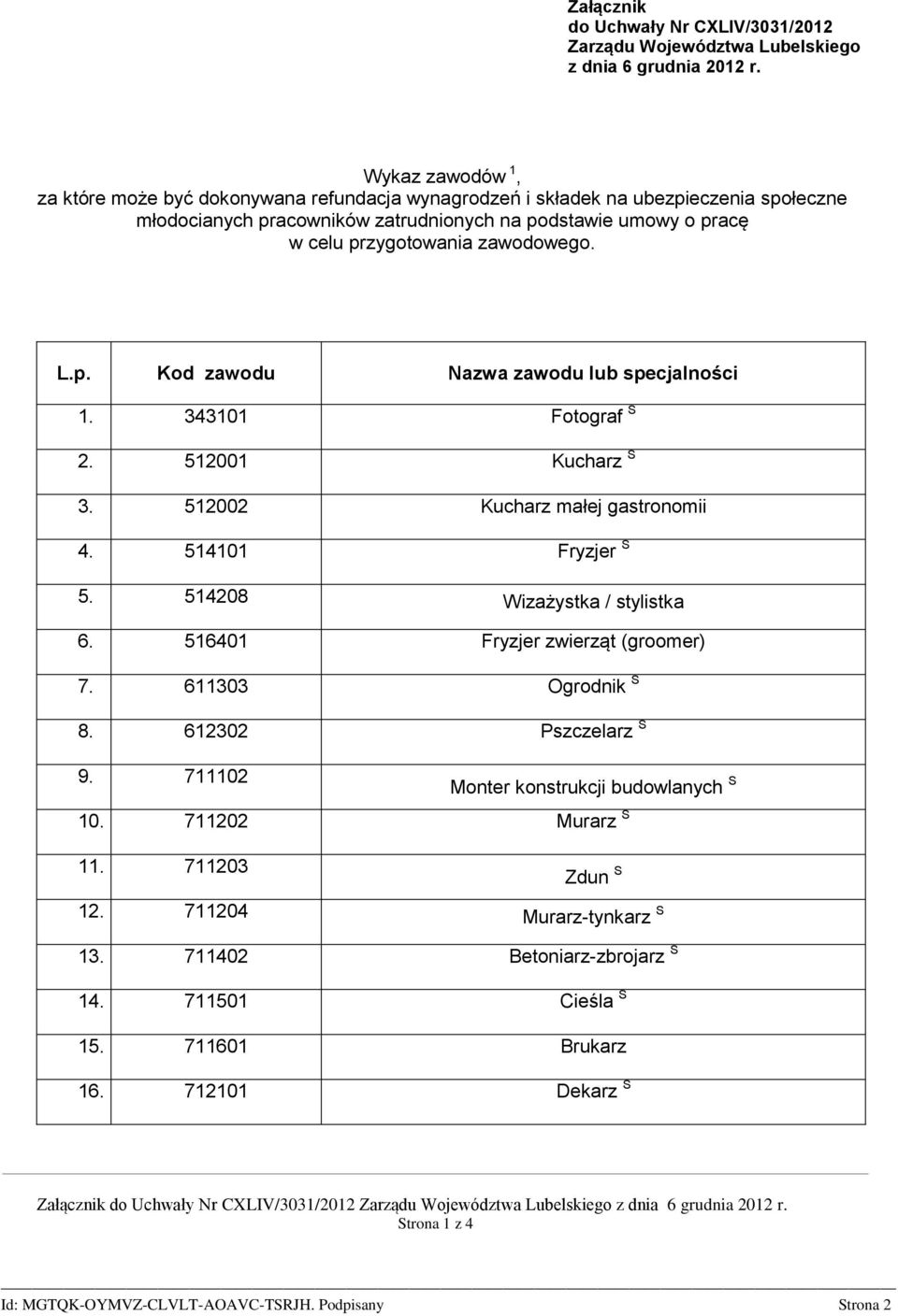 zawodowego. L.p. Kod zawodu Nazwa zawodu lub specjalności 1. 343101 Fotograf S 2. 512001 Kucharz S 3. 512002 Kucharz małej gastronomii 4. 514101 Fryzjer S 5. 514208 Wizażystka / stylistka 6.