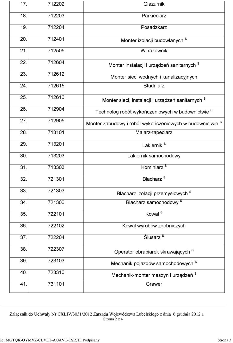 712905 Monter zabudowy i robót wykończeniowych w budownictwie S 28. 713101 Malarz-tapeciarz 29. 713201 Lakiernik S 30. 713203 Lakiernik samochodowy 31. 713303 Kominiarz S 32. 721301 Blacharz S 33.