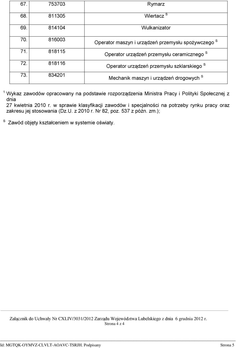 maszyn i urządzeń drogowych S 1 Wykaz zawodów opracowany na podstawie rozporządzenia Ministra Pracy i Polityki Społecznej z dnia 27 kwietnia 2010 r.