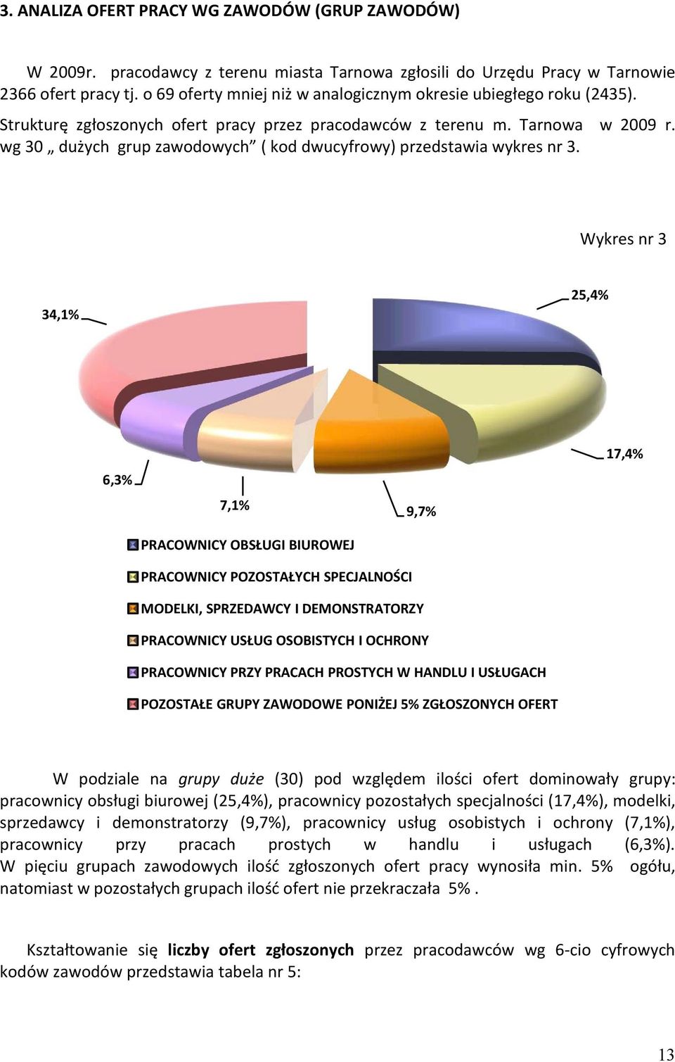 wg 30 dużych grup zawodowych ( kod dwucyfrowy) przedstawia wykres nr 3.