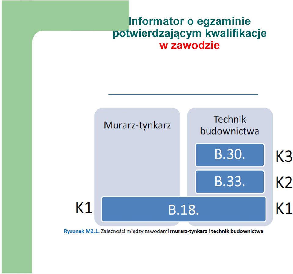 potwierdzającym