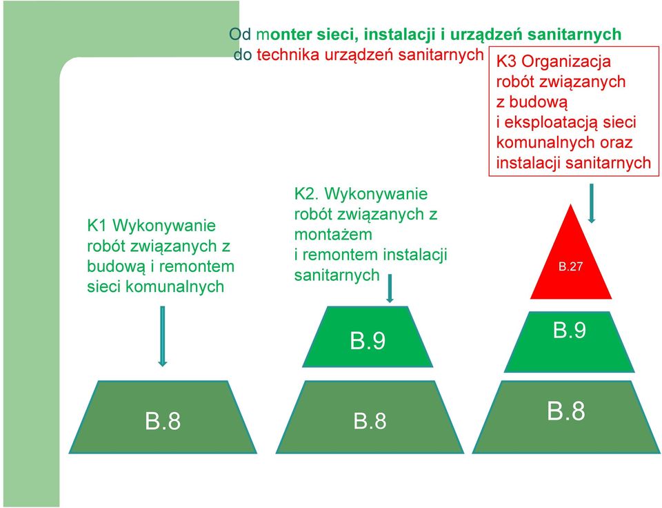 związanych z budową i eksploatacją sieci komunalnych oraz instalacji sanitarnych K2.