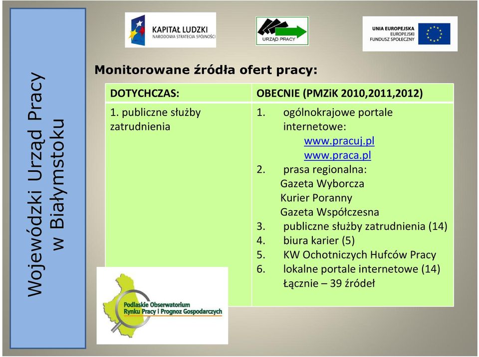 prasa regionalna: Gazeta Wyborcza Kurier Poranny Gazeta Współczesna 3.