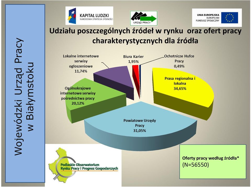 charakterystycznych dla źródła