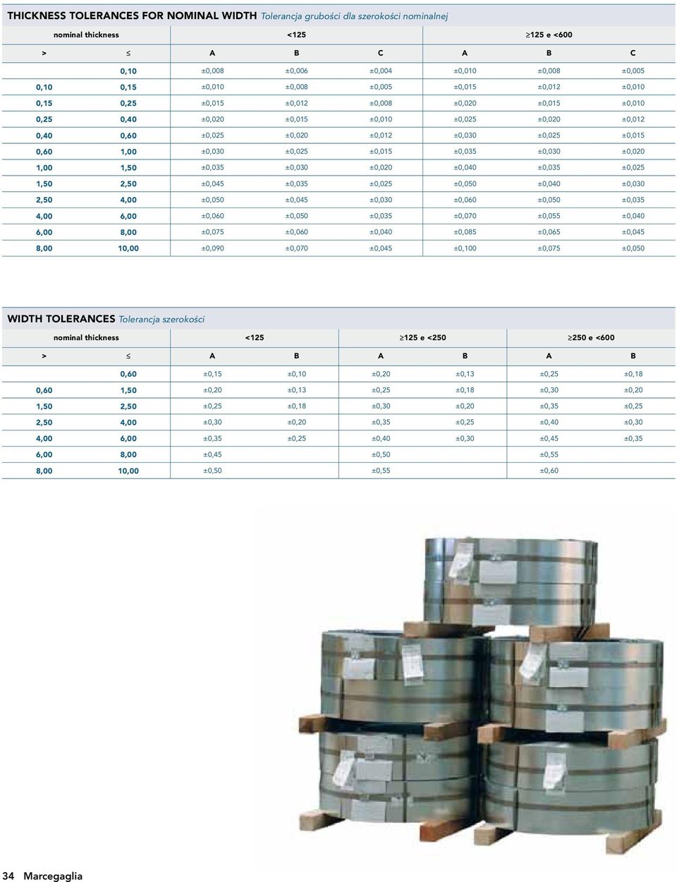 1,00 ±0,030 ±0,025 ±0,015 ±0,035 ±0,030 ±0,020 1,00 1,50 ±0,035 ±0,030 ±0,020 ±0,040 ±0,035 ±0,025 1,50 2,50 ±0,045 ±0,035 ±0,025 ±0,050 ±0,040 ±0,030 2,50 4,00 ±0,050 ±0,045 ±0,030 ±0,060 ±0,050