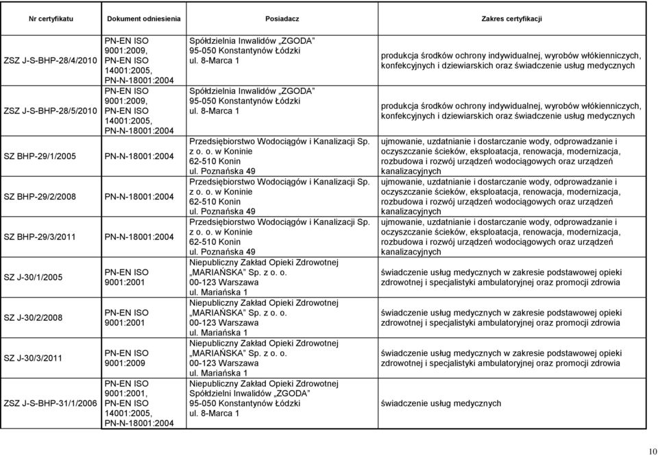 z o. o. w Koninie 62-510 Konin ul. Poznańska 49 Przedsiębiorstwo Wodociągów i Kanalizacji Sp. z o. o. w Koninie 62-510 Konin ul. Poznańska 49 MARIAŃSKA Sp. z o. o. 00-123 Warszawa ul.