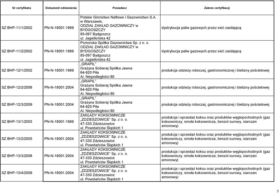 Niepodległości 80 GRAPIL Grażyna Sobieraj Spółka Jawna 64-920 Piła Al. Niepodległości 80 GRAPIL Grażyna Sobieraj Spółka Jawna 64-920 Piła Al. Niepodległości 80 ZAKŁADY KOKSOWNICZE ZDZIESZOWICE Sp.