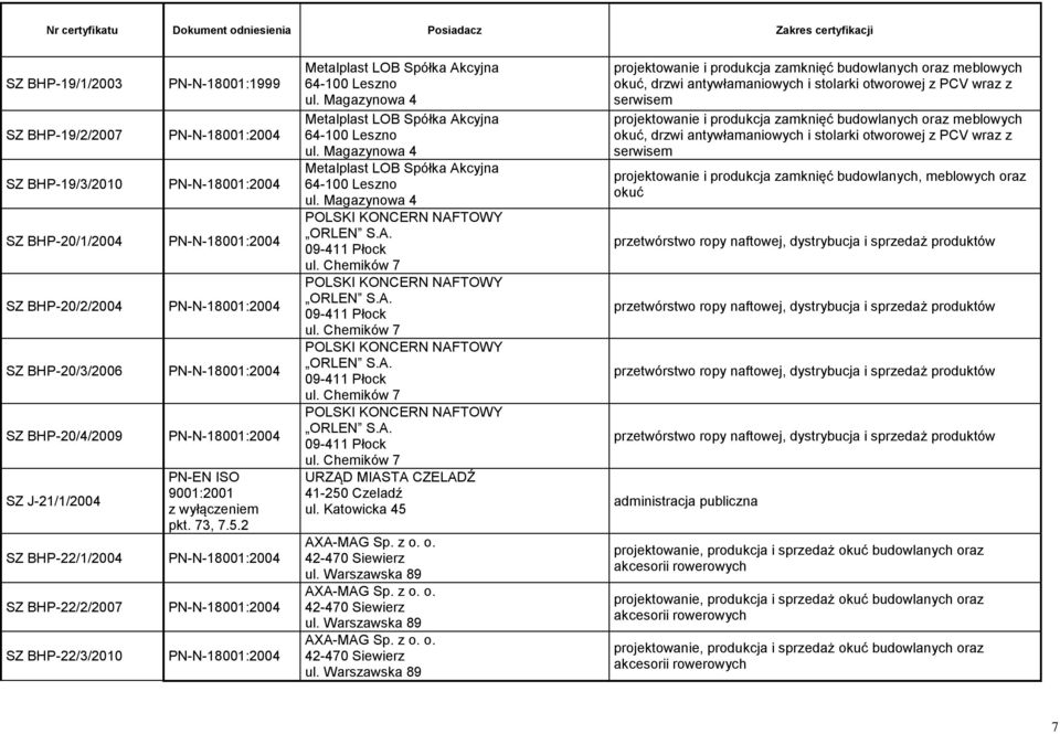 A. 09-411 Płock ul. Chemików 7 POLSKI KONCERN NAFTOWY ORLEN S.A. 09-411 Płock ul. Chemików 7 POLSKI KONCERN NAFTOWY ORLEN S.A. 09-411 Płock ul. Chemików 7 POLSKI KONCERN NAFTOWY ORLEN S.A. 09-411 Płock ul. Chemików 7 URZĄD MIASTA CZELADŹ 41-250 Czeladź ul.