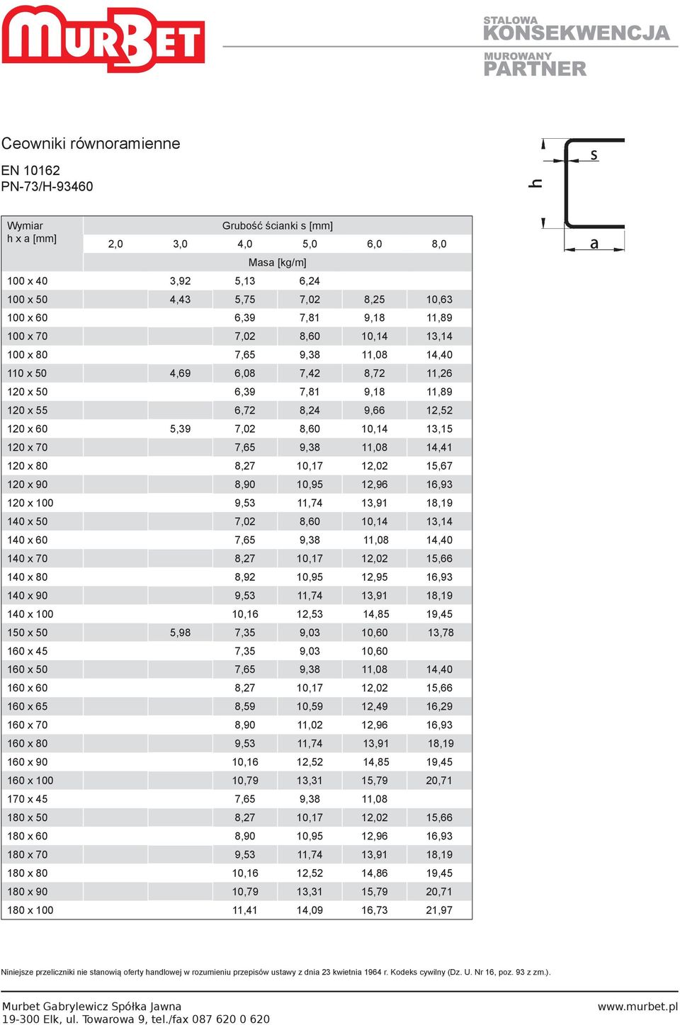 10,14 13,15 120 x 70 7,65 9,38 11,08 14,41 120 x 80 8,27 10,17 12,02 15,67 120 x 90 8,90 10,95 12,96 16,93 120 x 100 9,53 11,74 13,91 18,19 140 x 50 7,02 8,60 10,14 13,14 140 x 60 7,65 9,38 11,08