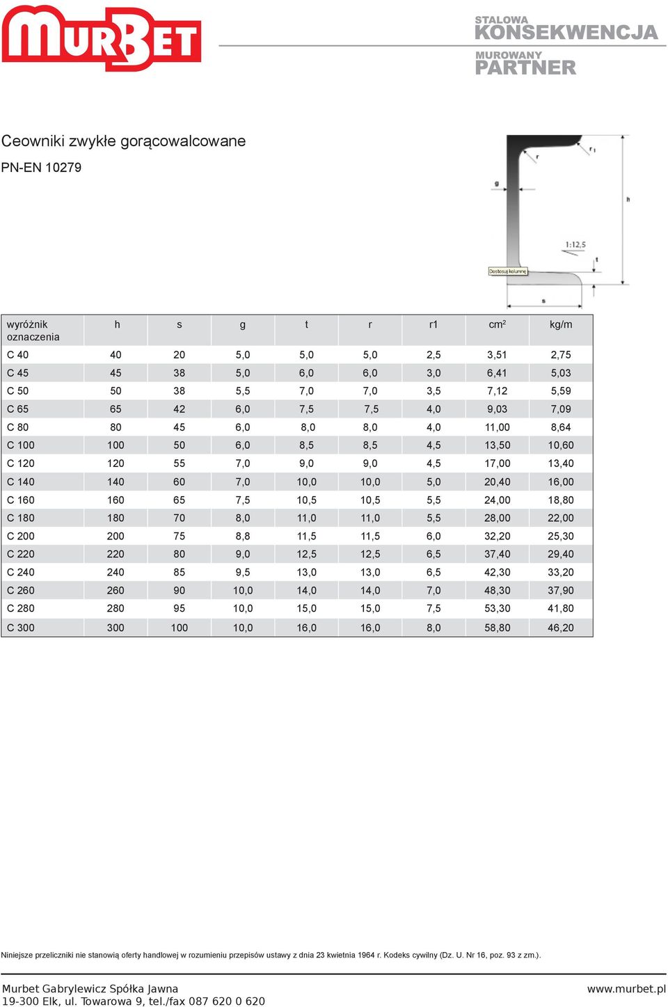 7,0 10,0 10,0 5,0 20,40 16,00 C 160 160 65 7,5 10,5 10,5 5,5 24,00 18,80 C 180 180 70 8,0 11,0 11,0 5,5 28,00 22,00 C 200 200 75 8,8 11,5 11,5 6,0 32,20 25,30 C 220 220 80 9,0 12,5 12,5