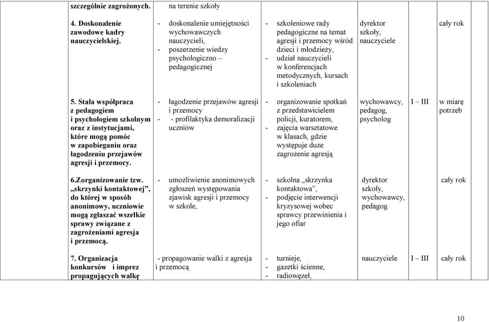 nauczycieli w konferencjach metodycznych, kursach i szkoleniach dyrektor szkoły, 5.