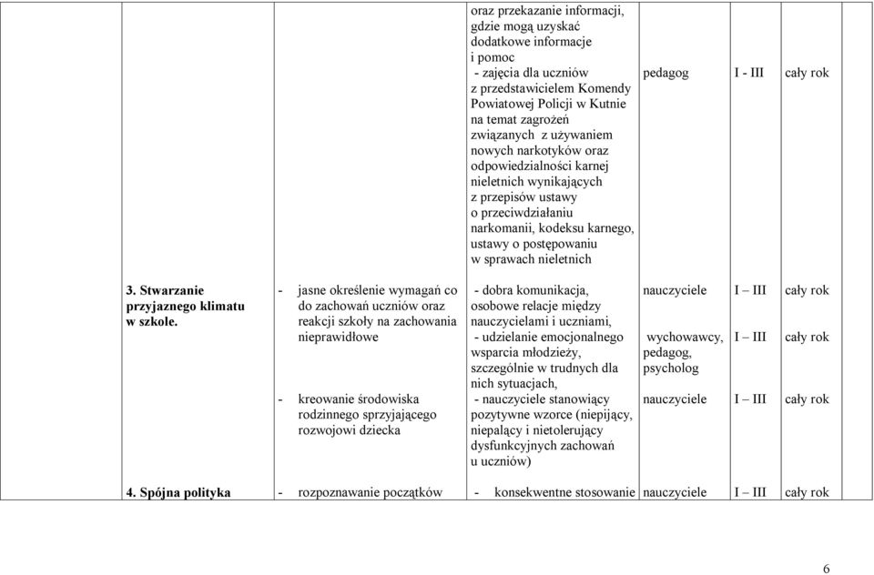 3. Stwarzanie przyjaznego klimatu w szkole.