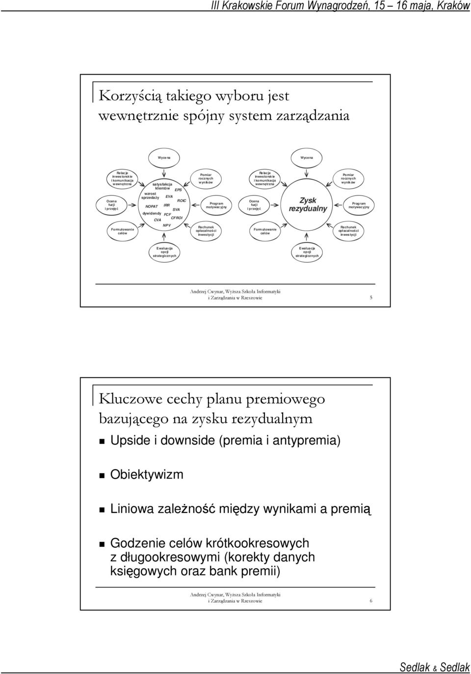 fuzji i przejęć Formułowanie celów Zysk rezydualny Pomiar rocznych wyników Program motywacyjny Rachunek opłacalności inwestycji Ewaluacja opcji strategicznych Ewaluacja opcji strategicznych i