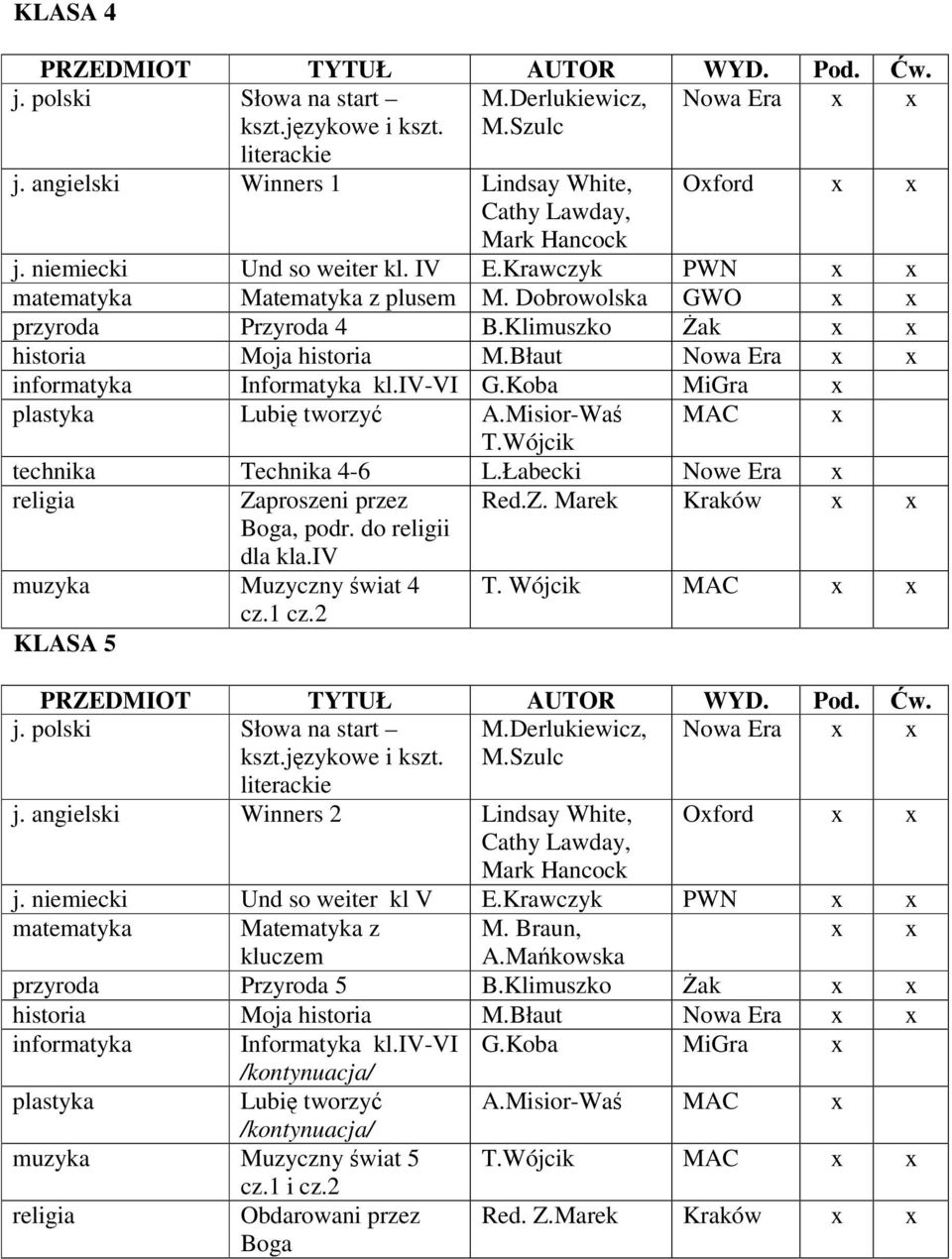 Łabecki Nowe Zaproszeni przez Red.Z. Marek Kraków Boga, podr. do religii dla kla.iv Muzyczny wiat 4 T. Wójcik MAC cz.1 cz.2 KLASA 5 j. polski Słowa na start M.Derlukiewicz, Nowa j.