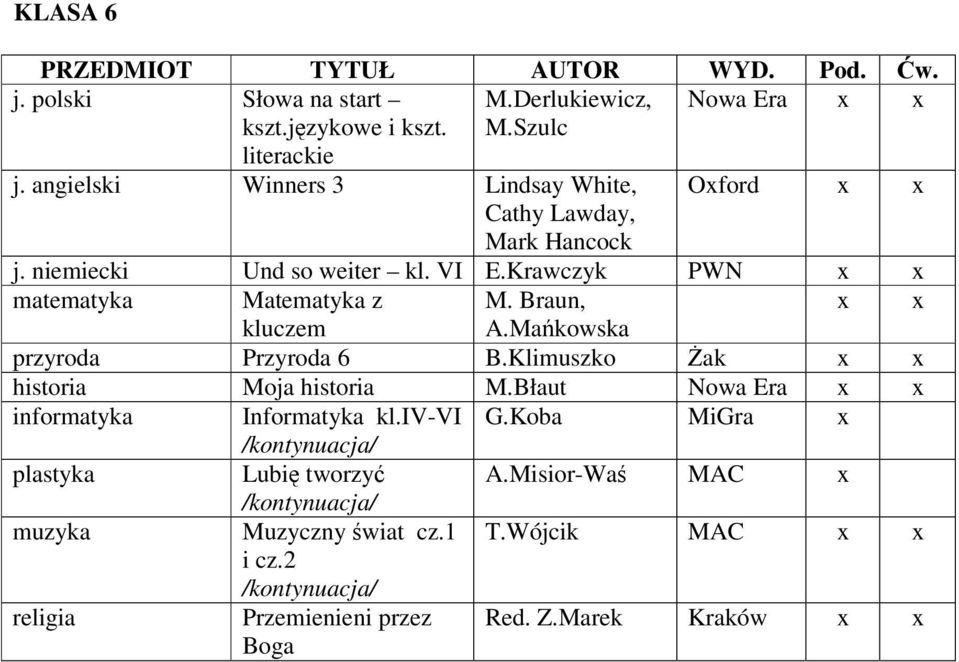 Makowska przyroda Przyroda 6 B.Klimuszko ak historia Moja historia M.Błaut Nowa informatyka Informatyka kl.