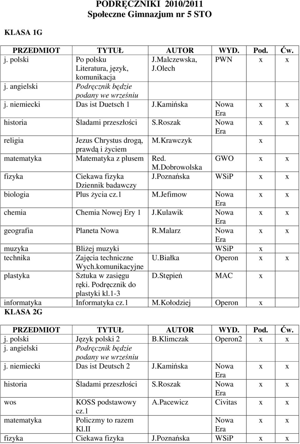 Poznaska WSiP Dziennik badawczy biologia Plus ycia cz.1 M.Jefimow Nowa chemia Chemia Nowej Ery 1 J.Kulawik Nowa geografia Planeta Nowa R.Malarz Nowa Bliej muzyki WSiP technika Zajcia techniczne U.