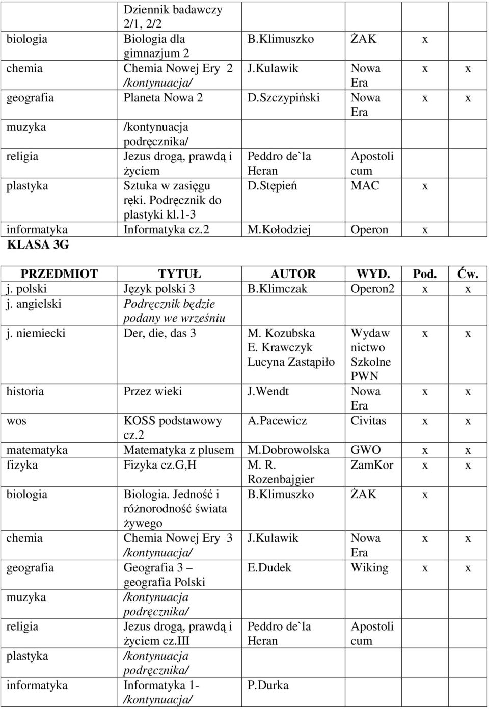 polski Jzyk polski 3 B.Klimczak Operon2 j. niemiecki Der, die, das 3 M. Kozubska E. Krawczyk Lucyna Zastpiło Wydaw nictwo Szkolne PWN historia Przez wieki J.Wendt Nowa wos KOSS podstawowy A.