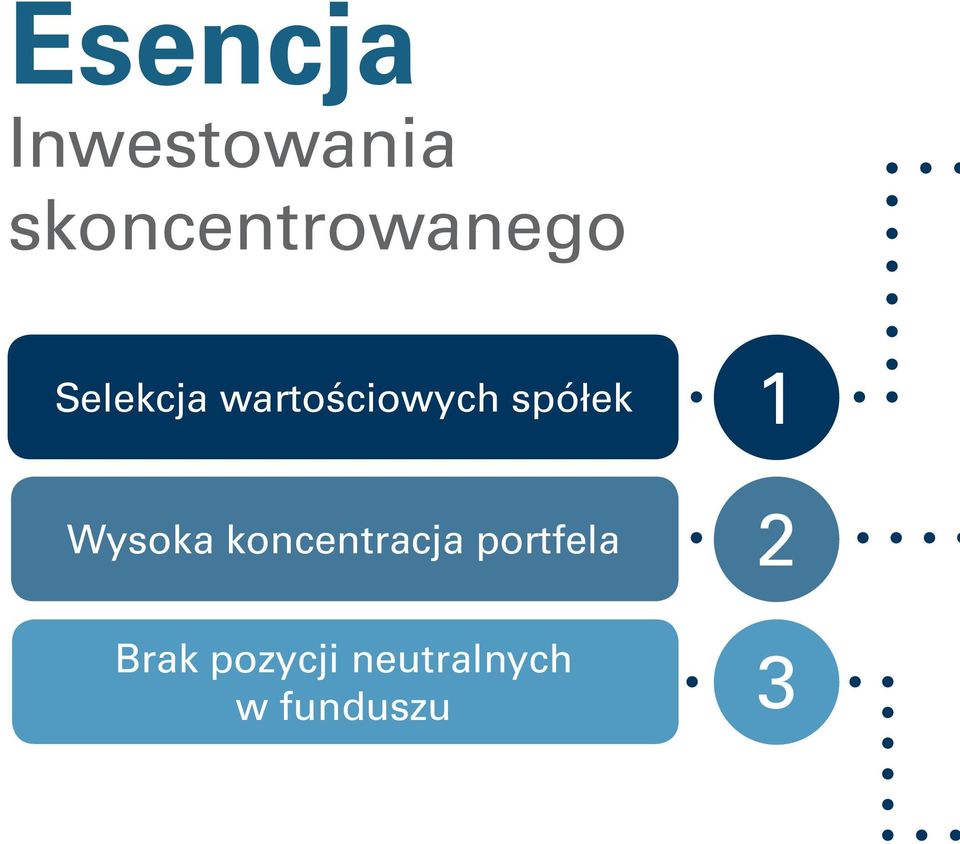 wartościowych spółek 1 Wysoka