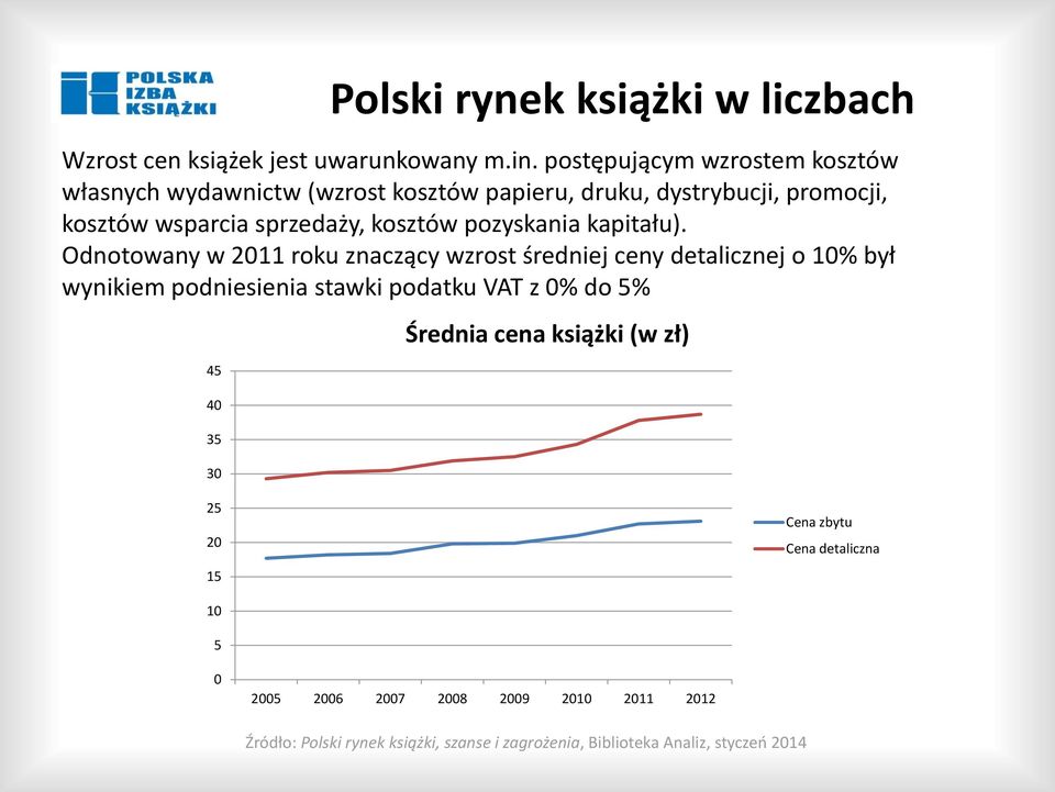 pozyskania kapitału).