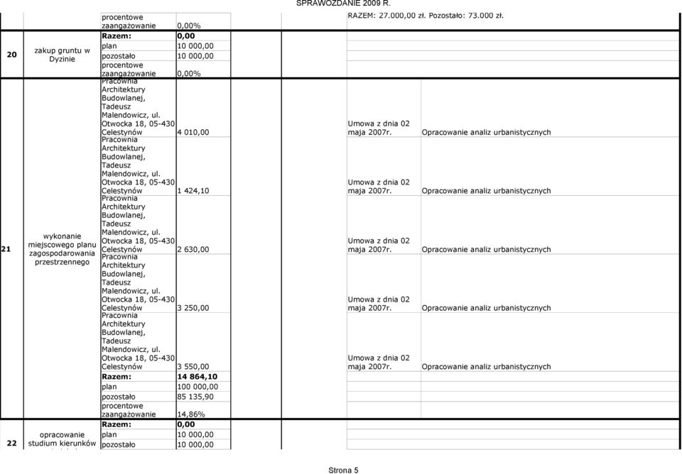 Celestynów 1 424,10 Buwlanej, Malenwicz, ul. Celestynów 2 630,00 Buwlanej, Malenwicz, ul. Celestynów 3 250,00 Buwlanej, Malenwicz, ul.