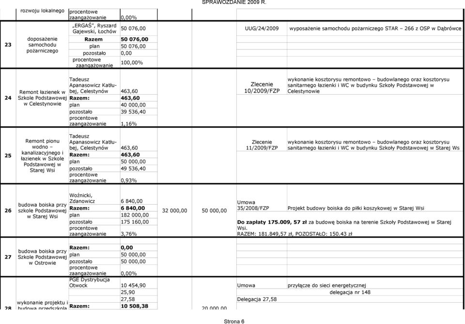 kosztorysu remontowo buwlanego oraz kosztorysu sanitarnego łazienki i WC w budynku Szkoły Podstawowej w 25 Remont pionu wodno kanalizacyjnego i łazienek w Szkole Podstawowej w Starej Wsi Apanasowicz