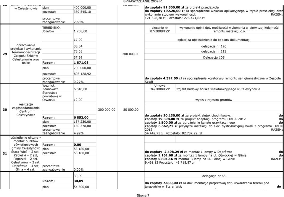 możliwości wykonania w pierwszej kolejności remontu instalacji c.o. 29 opracowanie projektu i wykonanie termomodernizacji Zespołu Szkół w oraz boisk 17,00 opłata za upoważnienie odbioru kumentacji