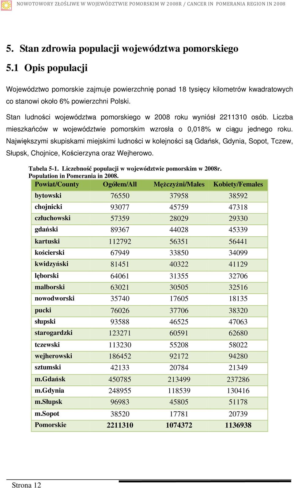 Największymi skupiskami miejskimi ludności w kolejności są Gdańsk, Gdynia, Sopot, Tczew, Słupsk, Chojnice, Kościerzyna oraz Wejherowo. Tabela 5-1.