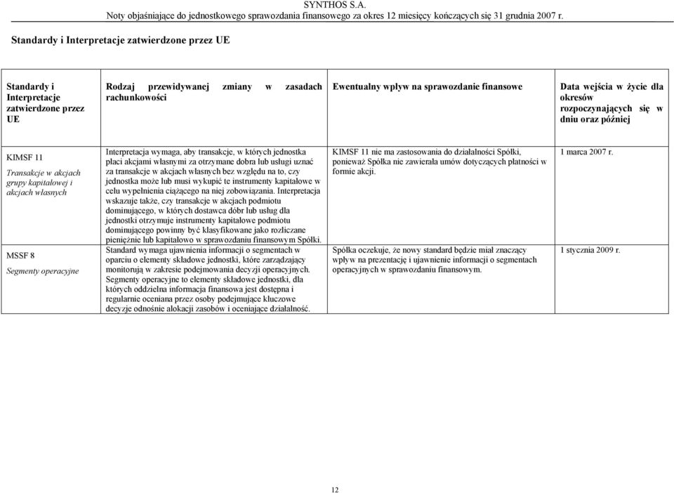 transakcje, w których jednostka płaci akcjami własnymi za otrzymane dobra lub usługi uznać za transakcje w akcjach własnych bez względu na to, czy jednostka może lub musi wykupić te instrumenty