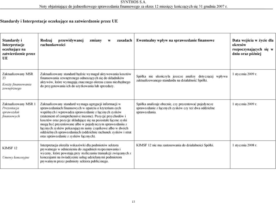 aktywowania kosztów finansowania zewnętrznego odnoszących się do składników aktywów, które wymagają znacznego okresu czasu niezbędnego do przygotowania ich do użytkowania lub sprzedaży.