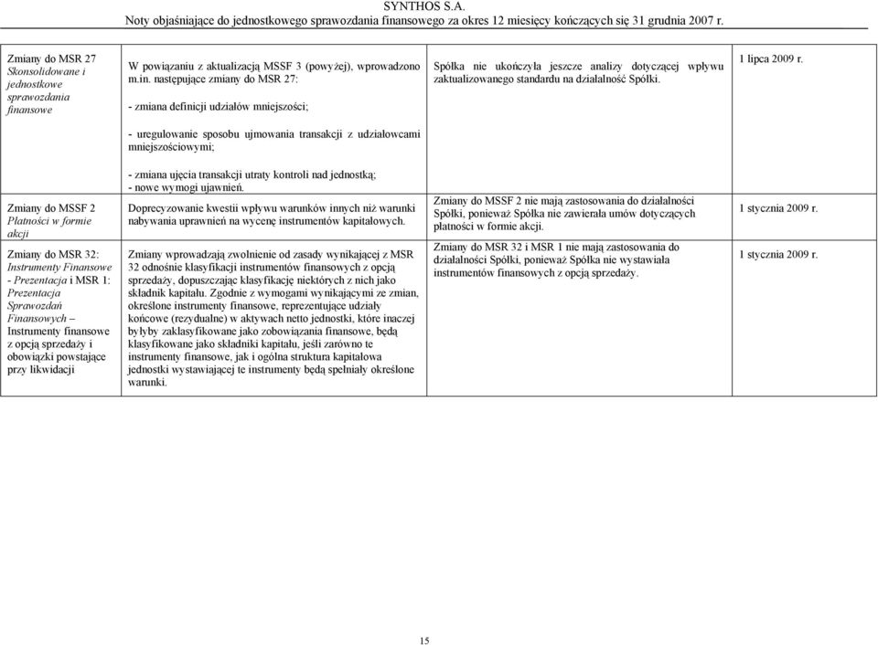 następujące zmiany do MSR 27: - zmiana definicji udziałów mniejszości; Spółka nie ukończyła jeszcze analizy dotyczącej wpływu zaktualizowanego standardu na działalność Spółki. 1 lipca 2009 r.