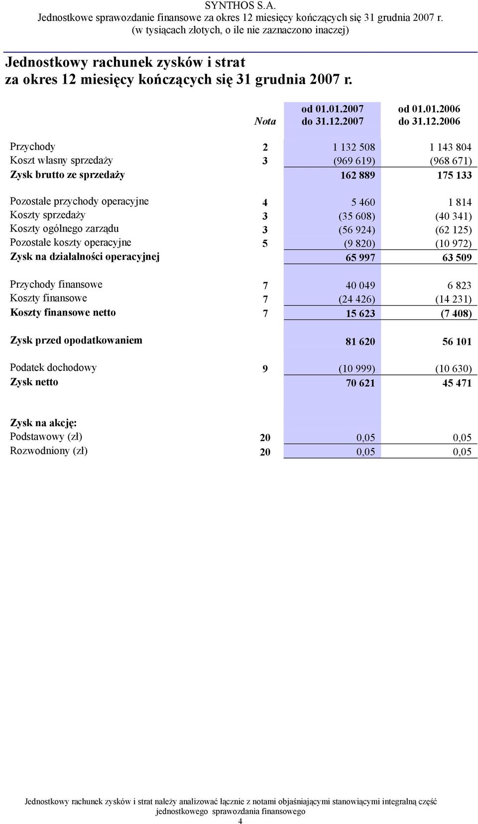 2007 od 01.01.2006 do 31.12.