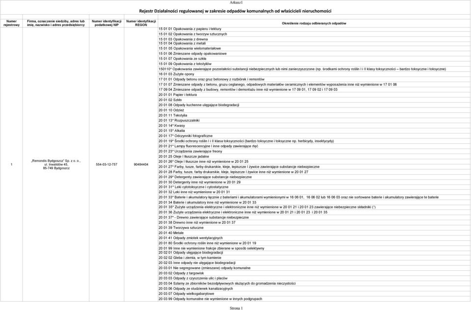 Określenie rodzaju odbieranych odpadów 150110* Opakowania zawierające pozostałości substancji niebezpiecznych lub nimi zanieczyszczone (np.