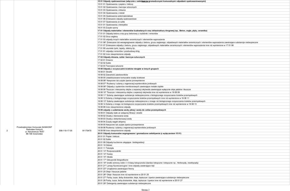 tekstyliów 17 01 Odpady materiałów i elementów budowlanych oraz infrastruktury drogowej (np.