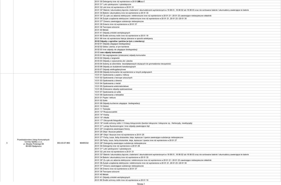 łącznie z bateriami I akumulatorami wymienionymi w 16 06 01, 16 06 02 lub 16 06 03 oraz nie sortowane baterie I akumulatory zawierające te baterie 20 01 35* Zu zyte urz adzenia elektryczne i