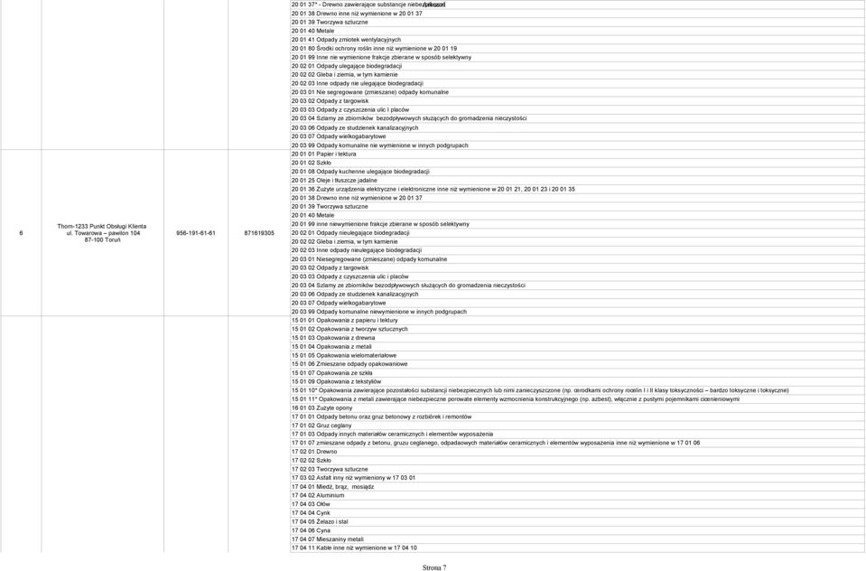 Nie segregowane (zmieszane) odpady komunalne 20 03 03 Odpady z czyszczenia ulic I placów 20 01 25 Oleje i tłuszcze jadalne 20 01 99 inne niewymienione frakcje zbierane w sposób selektywny 20 02 01