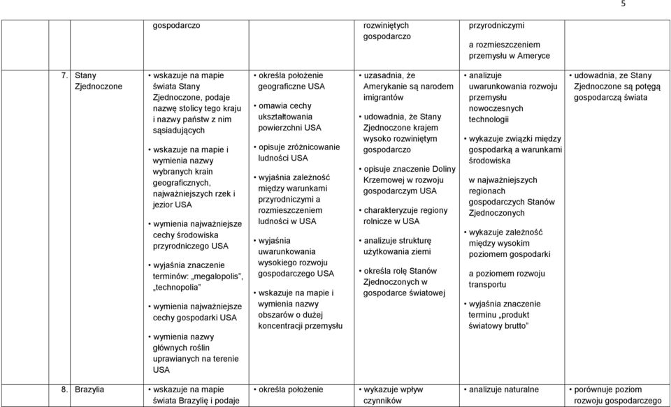 USA terminów: megalopolis, technopolia cechy gospodarki USA głównych roślin uprawianych na terenie USA geograficzne USA omawia cechy ukształtowania powierzchni USA opisuje zróżnicowanie ludności USA