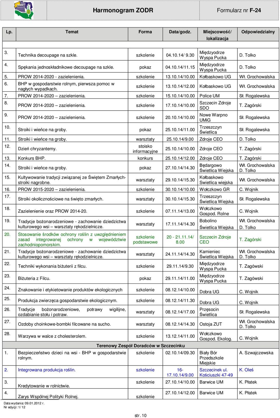 PROW 2014-2020 zazielenienia. 15.10.14/10.00 Police UM. Rogalewska 8. 9. 10. PROW 2014-2020 zazielenienia. 17.10.14/10.00 PROW 2014-2020 zazielenienia. 20.10.14/10.00 Szczecin Zdroje SDO Nowe Warpno UMiG Stroiki i wie ce na groby.