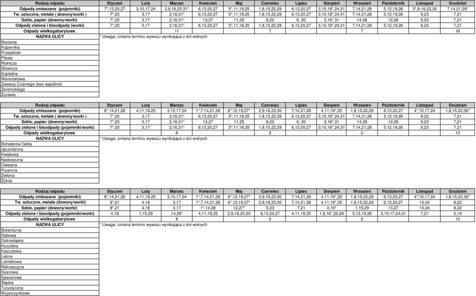 6*,12,19,27* 2,9,16,23,30 7,14,21,28 4,11,19*,25 1,8,15,22,29 6,13,20,27 4*,10,17,24 1,8,15,22,30* Odpady zielone i bioodpady (pojemniki/worki) 7*,20 3,17 2,16,31* 6,13,20,27 5*,11,18,25 1,8,15,22,29