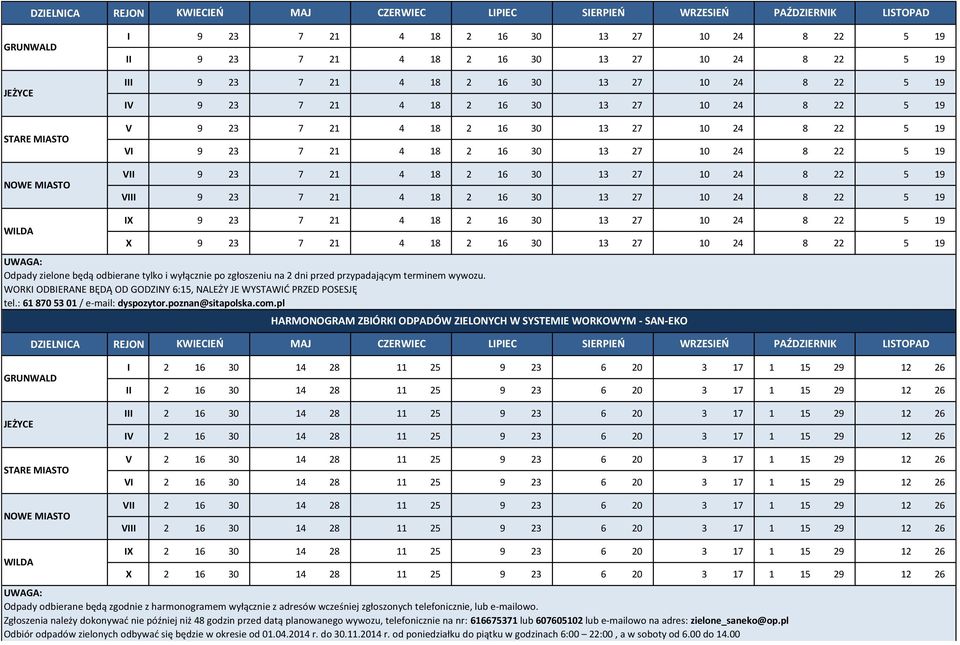 5 19 VIII 9 23 7 21 4 18 2 16 30 13 27 10 24 8 22 5 19 IX 9 23 7 21 4 18 2 16 30 13 27 10 24 8 22 5 19 X 9 23 7 21 4 18 2 16 30 13 27 10 24 8 22 5 19 Odpady zielone będą odbierane tylko i wyłącznie