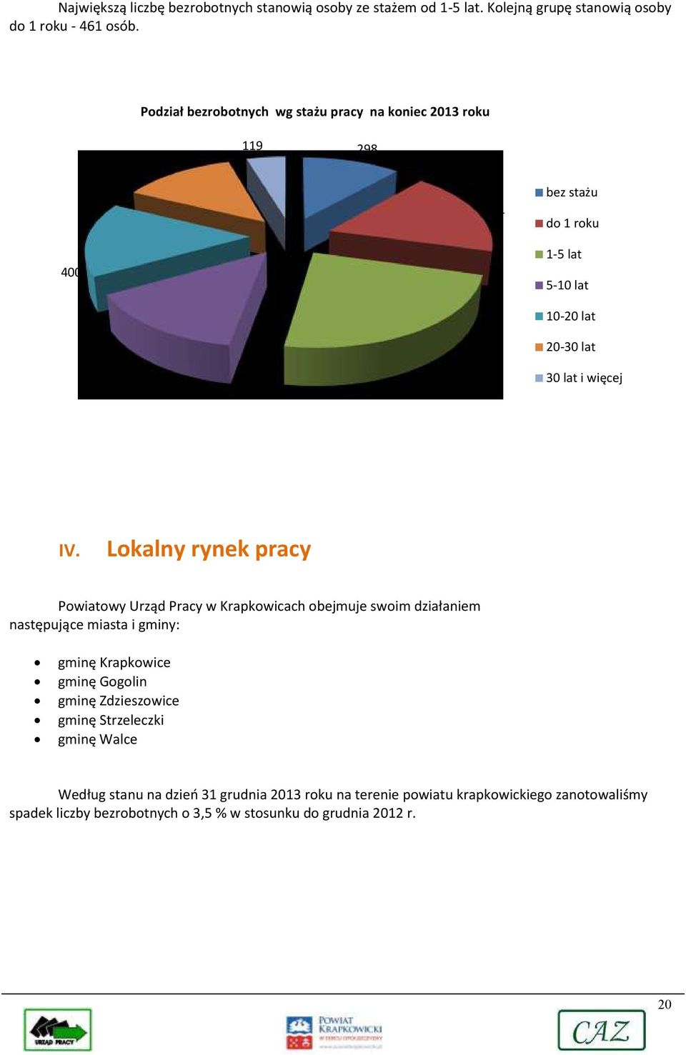 IV. Lokalny rynek pracy Powiatowy Urząd Pracy w Krapkowicach obejmuje swoim działaniem następujące miasta i gminy: gminę Krapkowice gminę Gogolin gminę