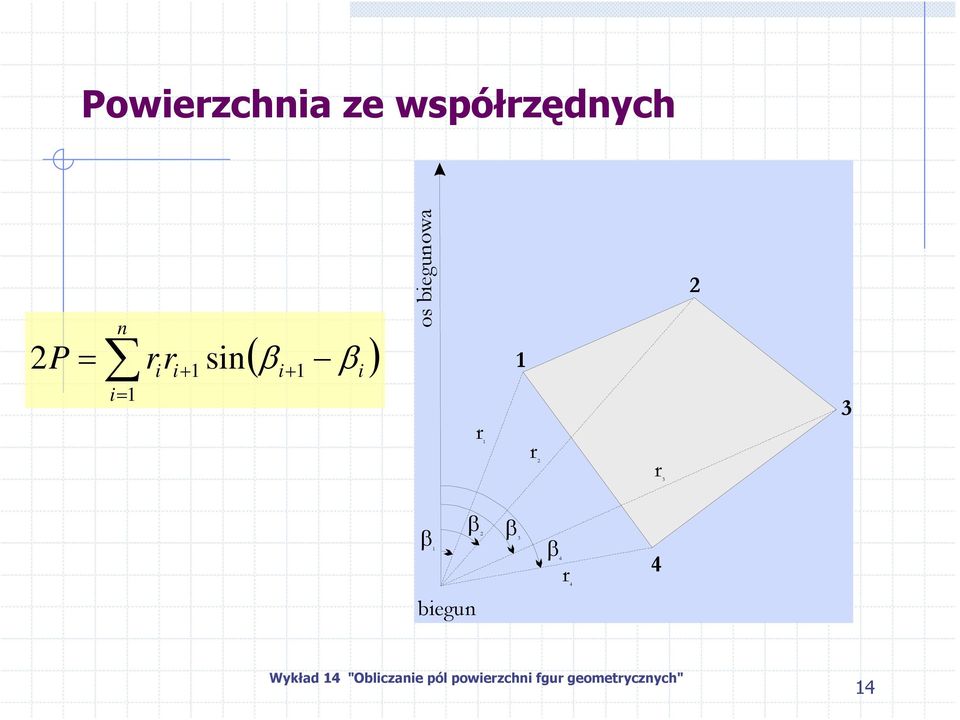 1 sin i + 1 i= 1 ( β β ) i 1 3